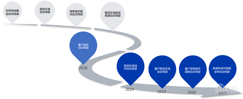 中科院2019全球人工智能发展白皮书!八大关键技术中国崛起中,国产AI芯片耀眼【附下载】| 智东西内参