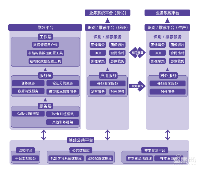 腾讯云智能打法首揭秘!4条快速路让AI“开箱即用”