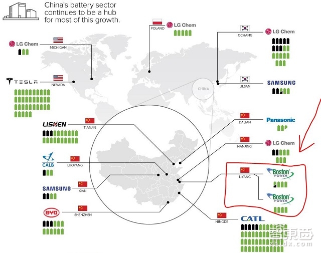 未来能源供给站:两大收购 十大锂电池行业新秀
