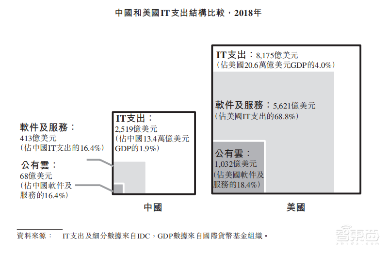 今年已净赚802亿！即将登陆港股的阿里有多赚钱？【附业务全景图】