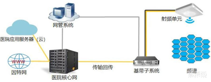 5G智慧医疗来了!四大技术解决看病难【附下载】| 智东西内参