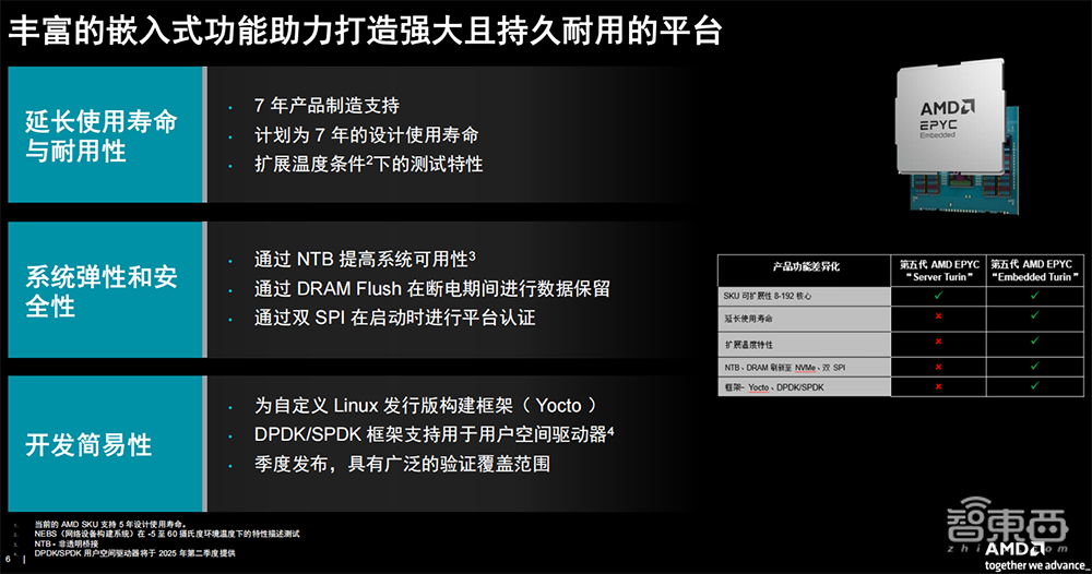揭秘AMD EPYC嵌入式处理器9005:最高192核心,服务器级特性,超长使用寿命