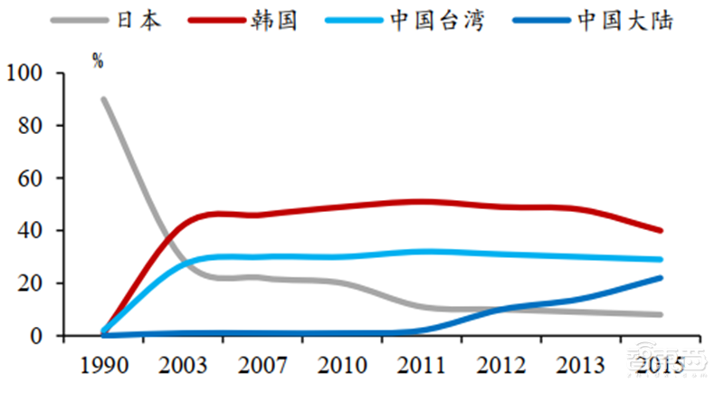 日美芯片摩擦启示录,美国故技重施,中国芯片如何突围?【附下载】| 智东西内参