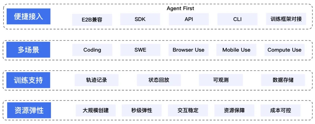 护航MiniMax、驯服小龙虾,腾讯云的AI Agent“数字总部”亮了