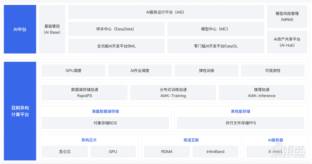 接入百度文心一言,只是AI落地“长征”的第一步?