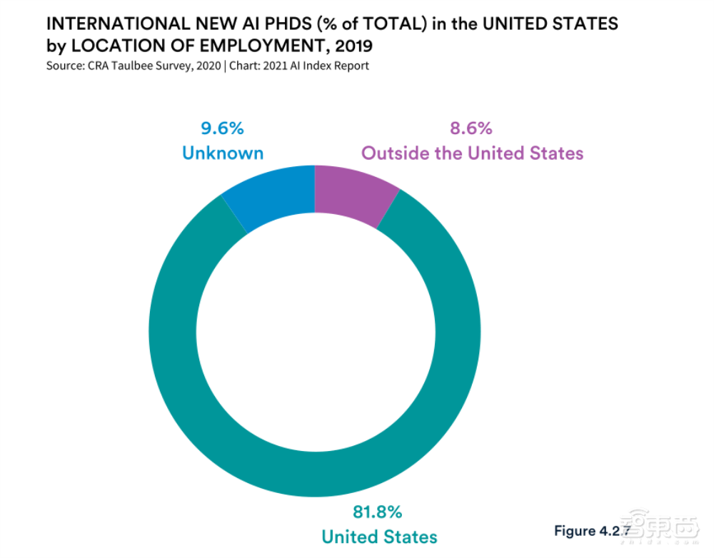 AI人年度必看的222页报告！九大要点解读，中国AI论文引用首超美国