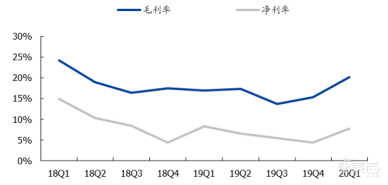 181页报告全景揭秘中国电子产业崛起!疫情挡不住封测、材料、消费电子全面开花