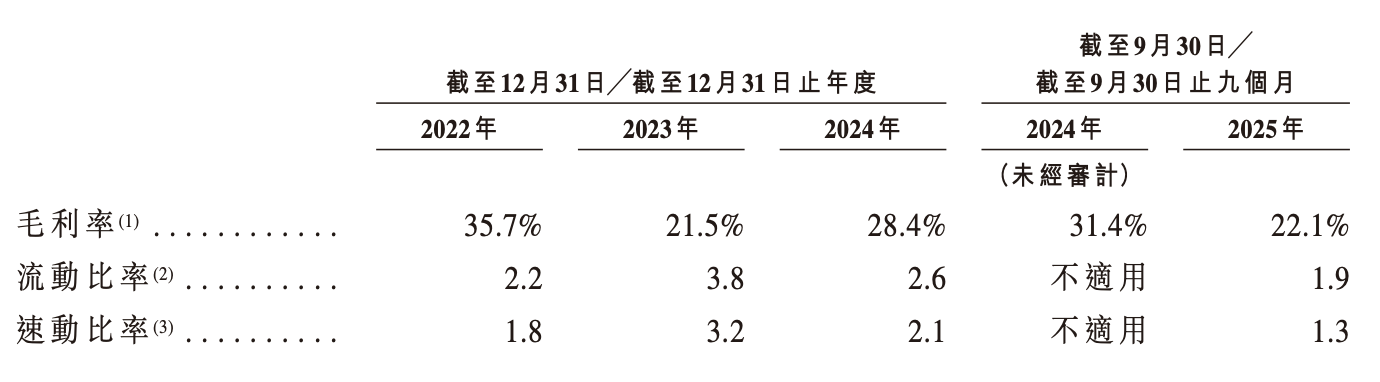 估值28亿,奇瑞押注,端侧AI芯片第一股要来了