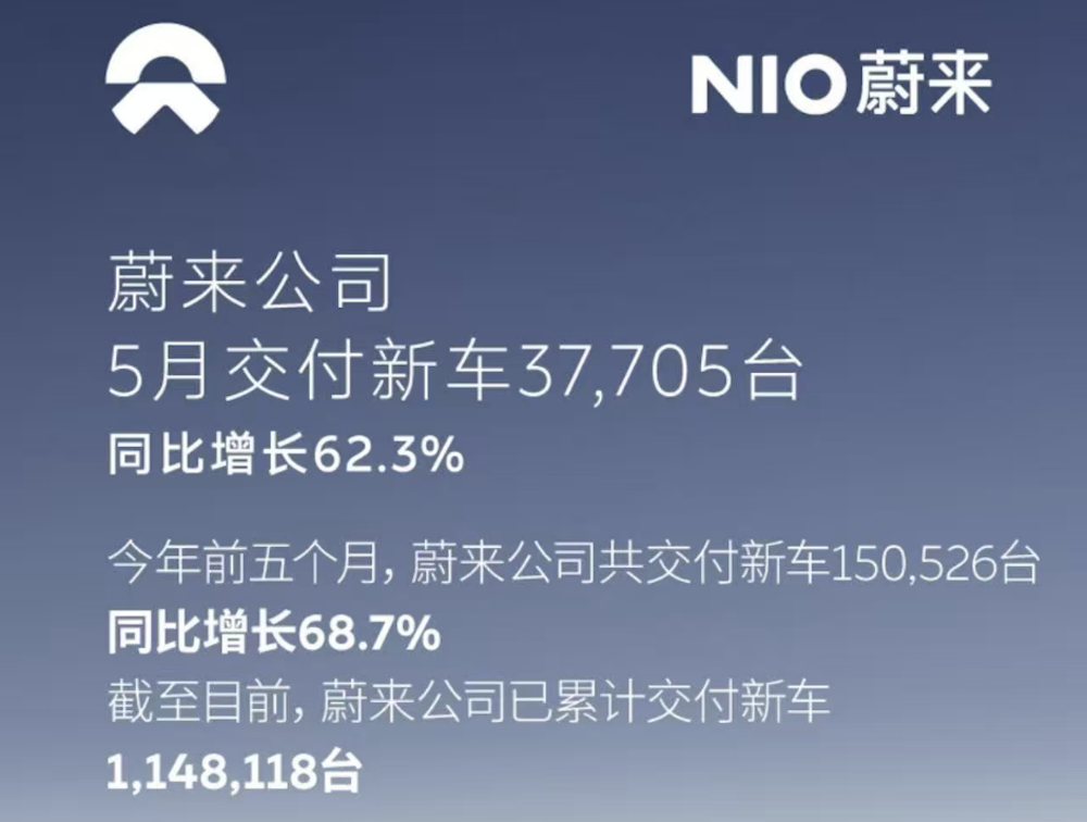 比亚迪奇瑞吉利海外卖爆了！零跑8万月销创新高，16大车企交卷