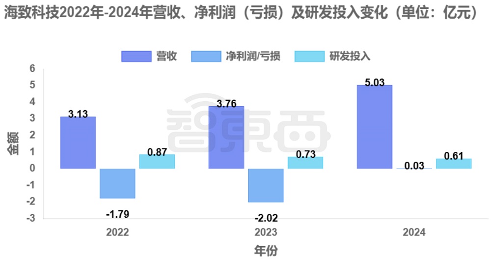 北京AI公司赴港IPO，百度元老创办，冲刺“AI智能体第一股”