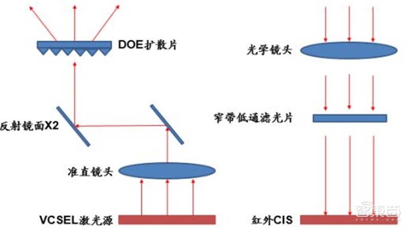 手机像素大战时代落幕!光学镜头大战开启,一文看尽产业真相【附下载】| 智东西内参