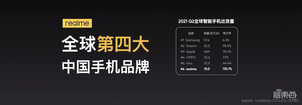 realme GT Neo2发布,17932m㎡散热面积只为压住高通870?