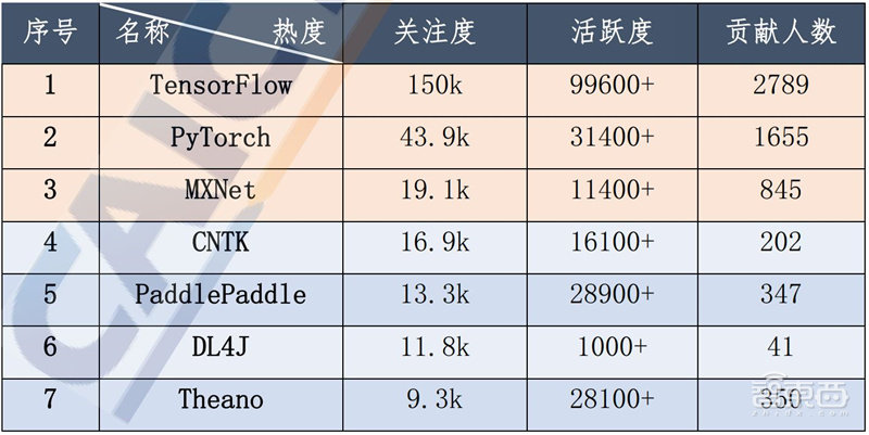 人工智能核心技术产业白皮书!资本降温,白热化竞争来临 | 智东西内参