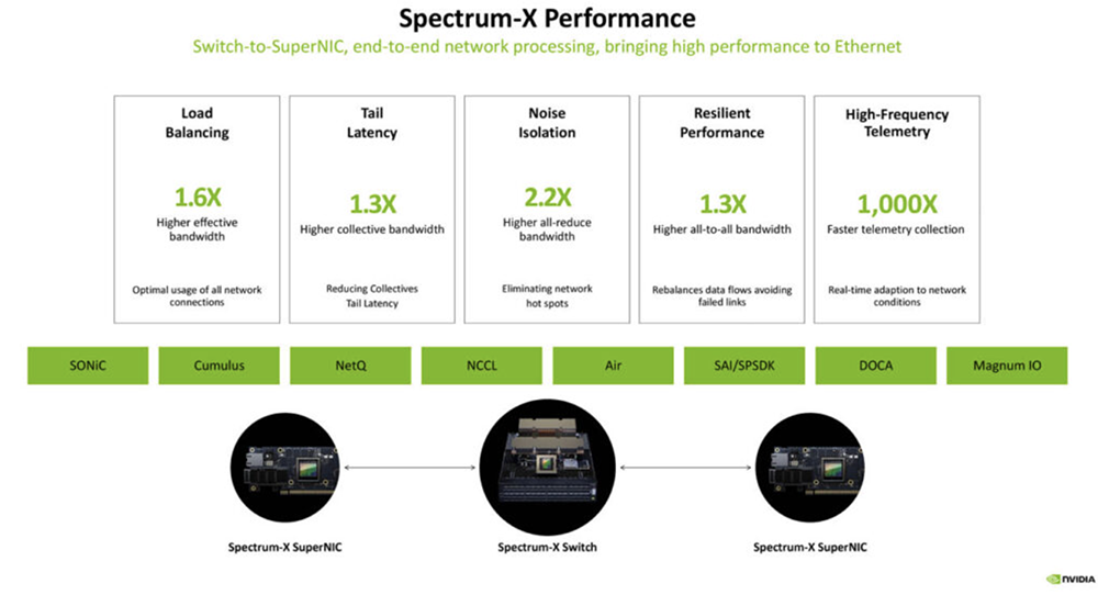 今年Hot Chips最全看点,都在这了!一文看尽芯片界7大风向