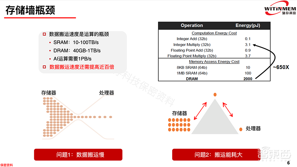 知存科技王紹迪：突破存儲(chǔ)墻瓶頸，詳解存算一體架構(gòu)優(yōu)勢(shì)
