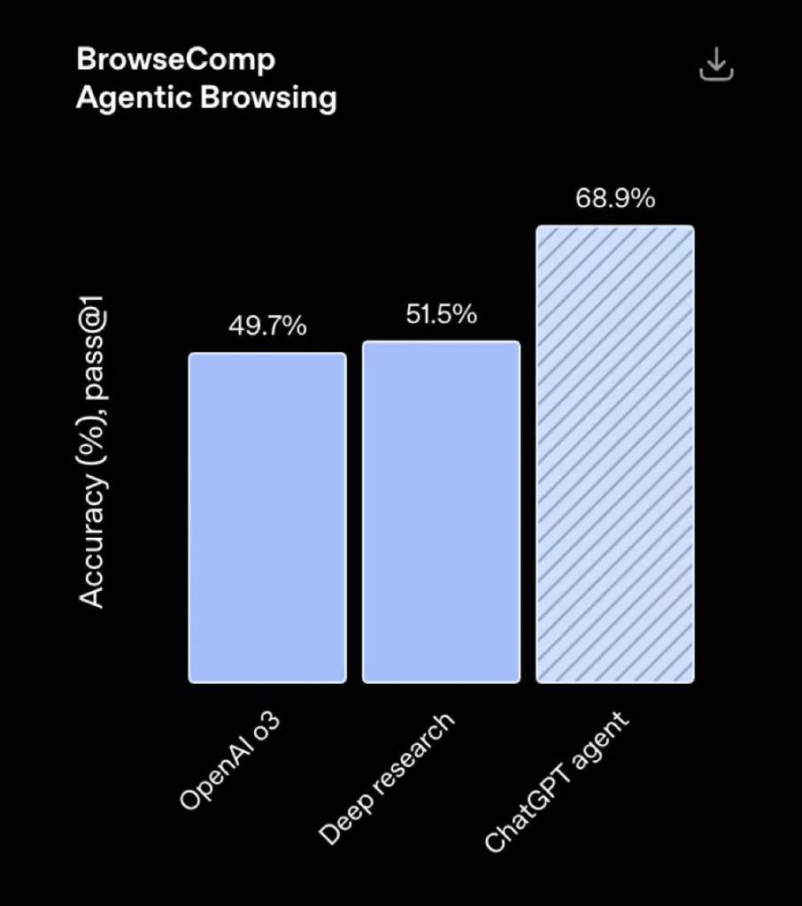 ChatGPT Agent口碑两极化，Manus隔空对战：赢了