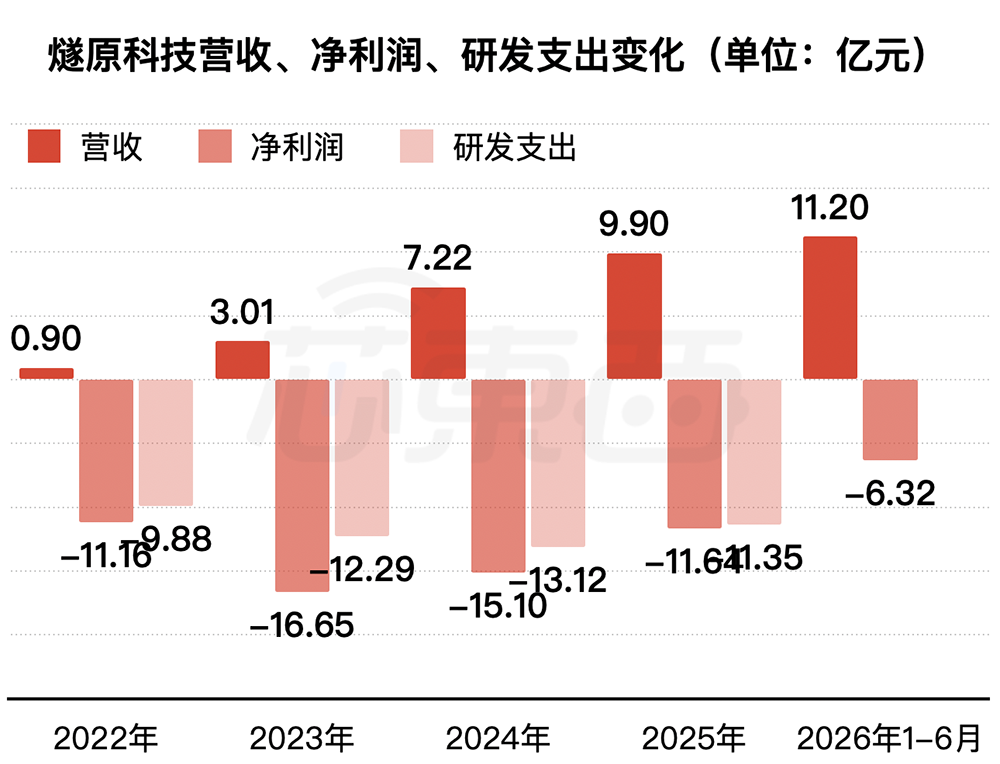 今天,腾讯收获2000亿AI芯片IPO!开盘大涨188%