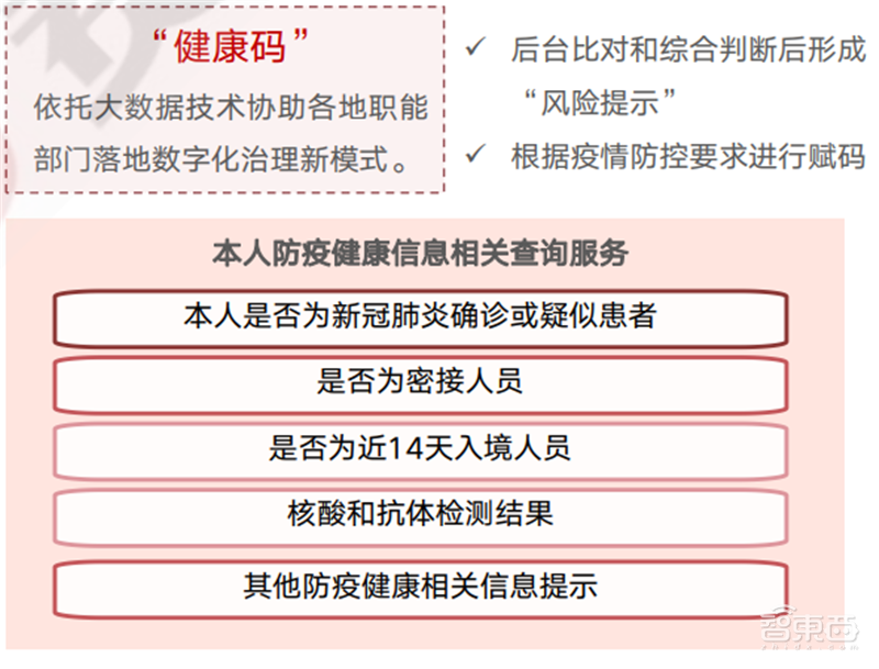 疫情后的经济红利!15个新行业,百页报告看懂新时代数字经济【附下载】| 智东西内参