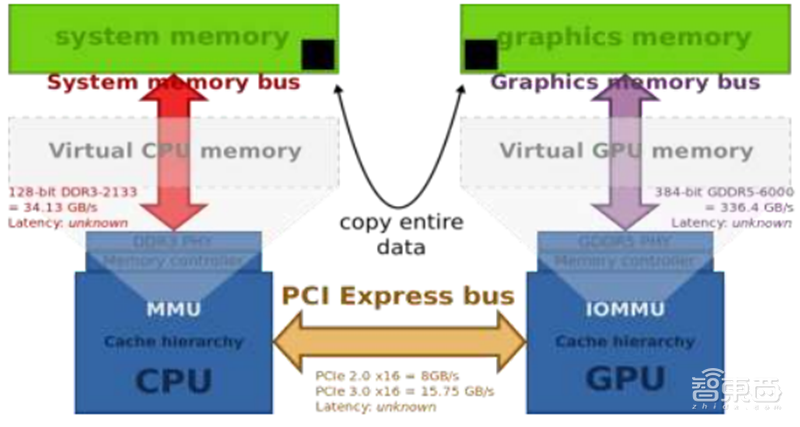 GPU深度报告,三大巨头,十四个国内玩家一文看懂 | 智东西内参
