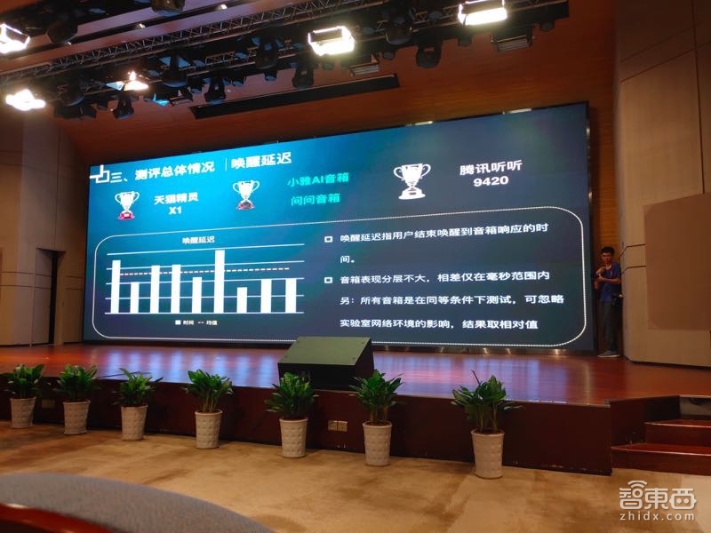 工信部泰尔实验室颁布首个AI智能音箱行业标准,天猫精灵获评最具性价比音箱