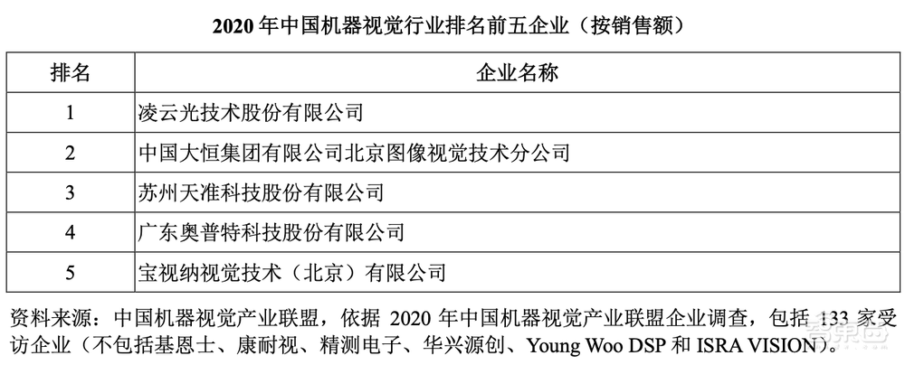 国内机器视觉龙头上市，供货苹果京东方富士康，股价涨超55%