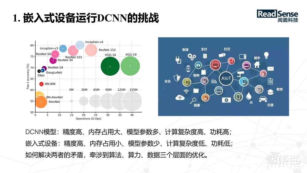 阅面科技合伙人兼CTO童志军29页PPT深入讲解面向嵌入式设备的轻量级神经网络模型设计【附PPT下载】