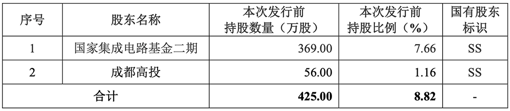 四川半导体设备商冲刺科创板!大基金二期持股,拟募资8.5亿