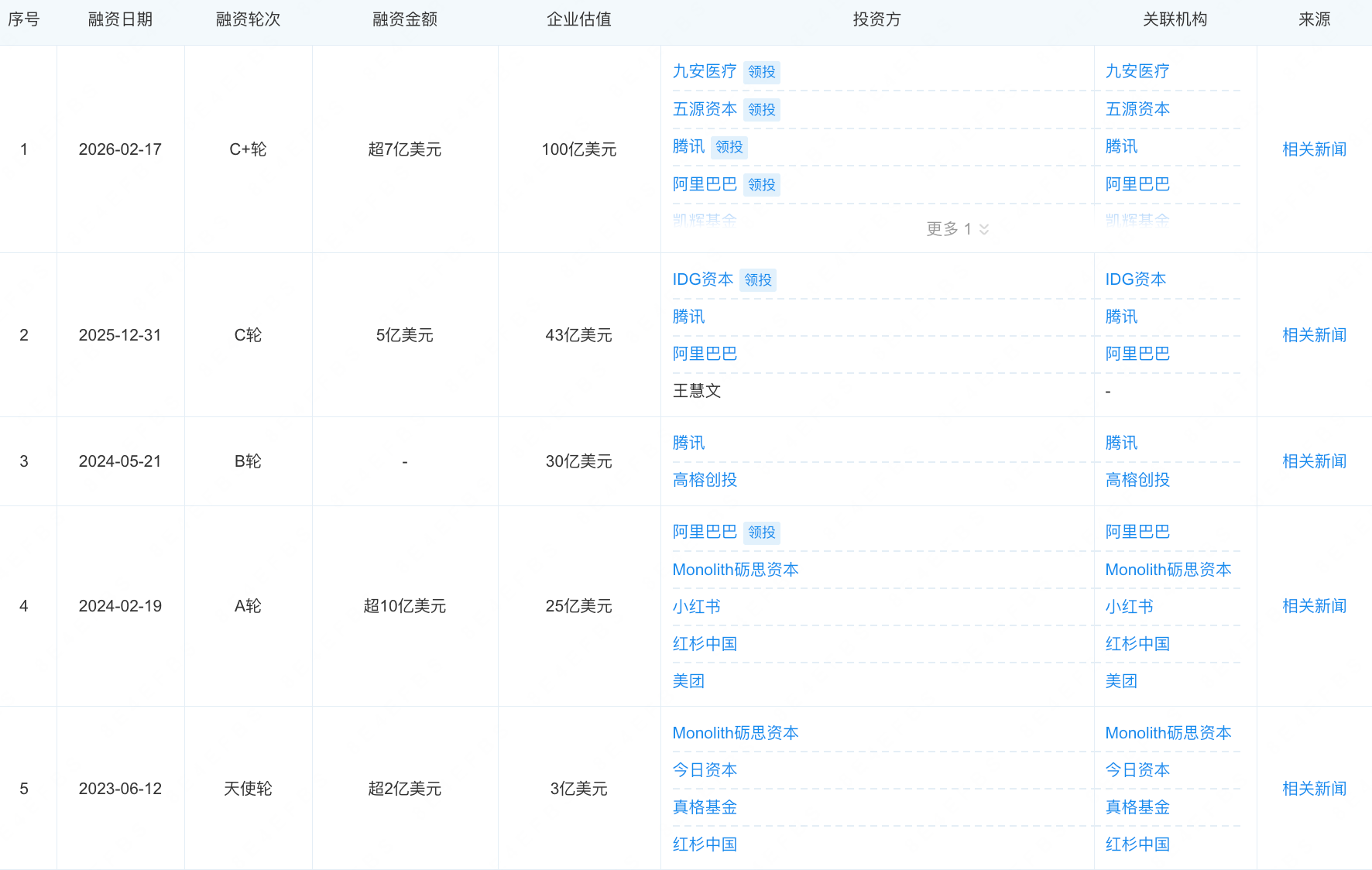 突发!月之暗面被传考虑赴港上市