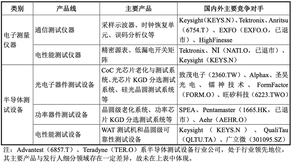 江苏半导体设备商冲刺科创板!8年干到国内第一,拟募资19.54亿
