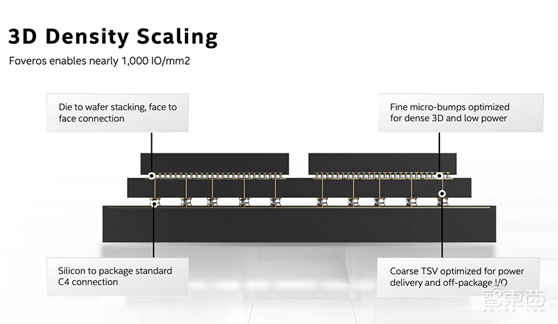 3D封装战开战在即!三大芯片巨头已就位