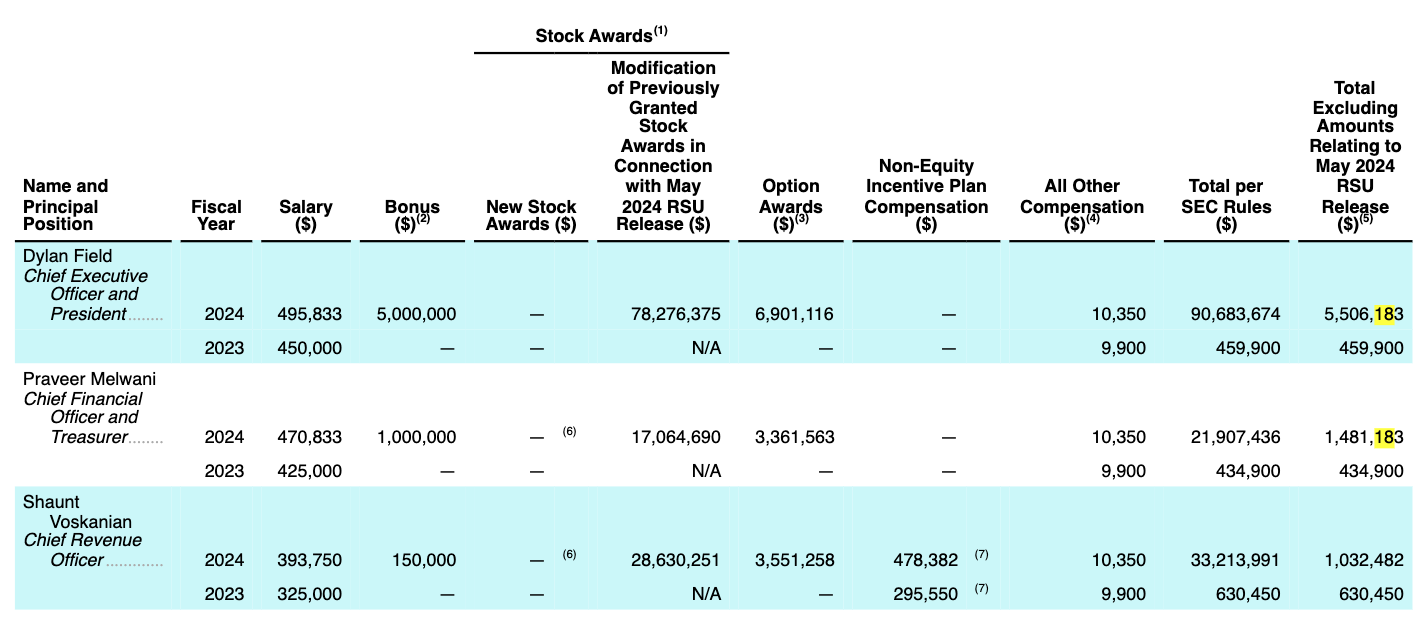 市值4000亿！90后辍学生干出今年美股最大IPO，股价暴涨250%，靠AI翻身