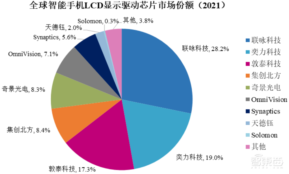 国产显示芯片龙头冲上市！估值超300亿元