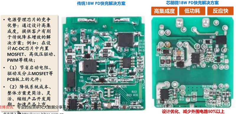 复盘万亿家电大国的芯片蓝海，六大类芯片国产替代进行时 | 智东西内参