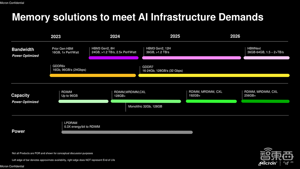 存储芯片巨头，开启AI算力争霸赛