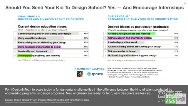 KPCB报告:硅谷巨头们新动向 疯抢设计公司