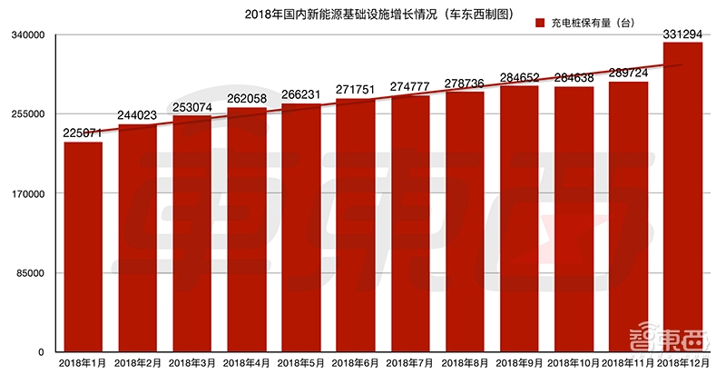 充电桩龙头开始挣钱了！15大玩家将迎洗牌