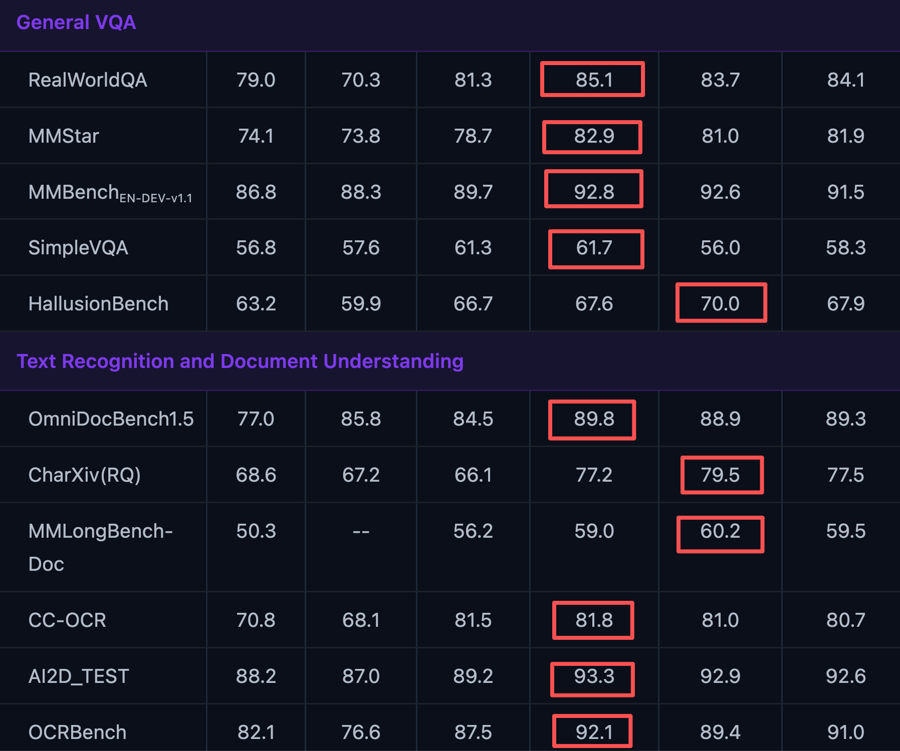 阿里Qwen3.5马年首开源！35B性能逆袭235B，给开发者送省钱绝招