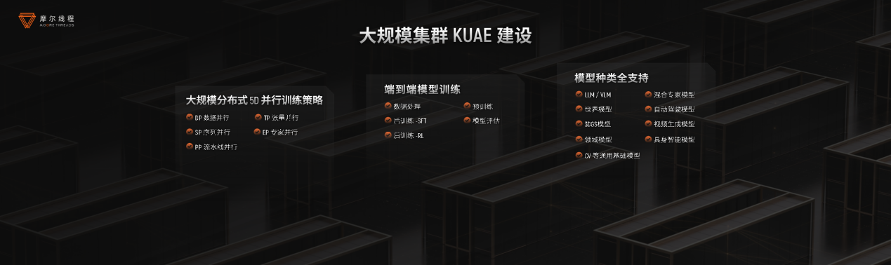 摩尔线程技术分享日干货！打造“AI超级工厂”、原生支持FP8、DeepSeek R1推理加速150%