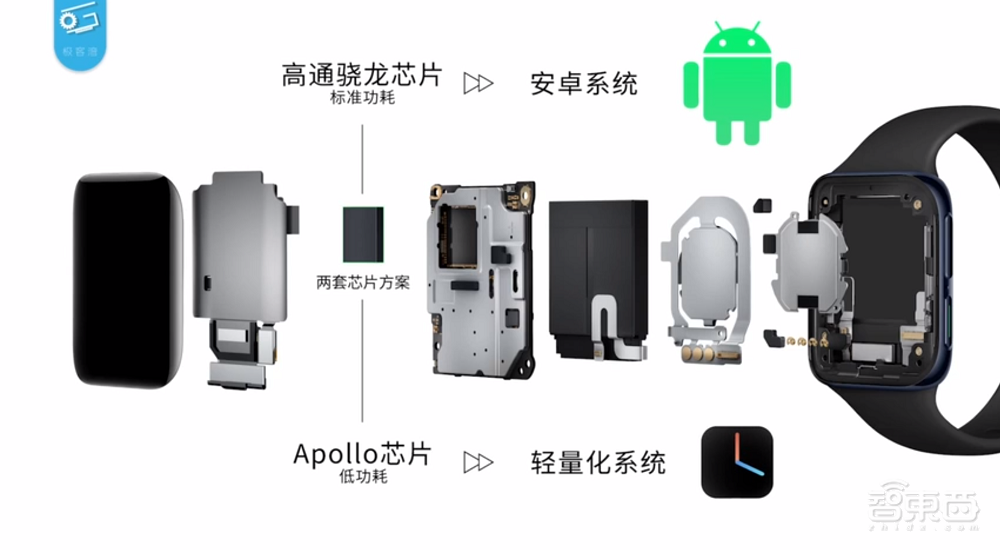 OPPO造芯正式落地智能手表!续航最长16天,还能当车钥匙