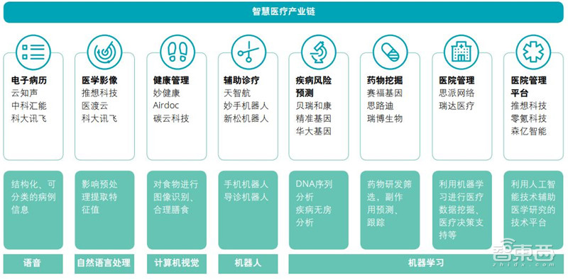 德勤全球AI发展白皮书出炉！八大新趋势，三个关键技术一文扫尽【附下载】| 智东西内参