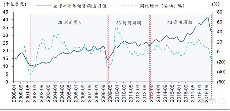 重磅！万字报告复盘半导体产业60年兴衰，中国将腾飞【附下载】| 智东西内参