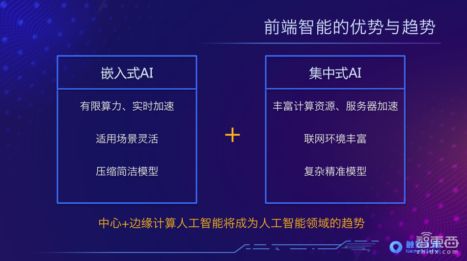 【PPT下载】6大要素、4个案例！快速读懂模块化AI