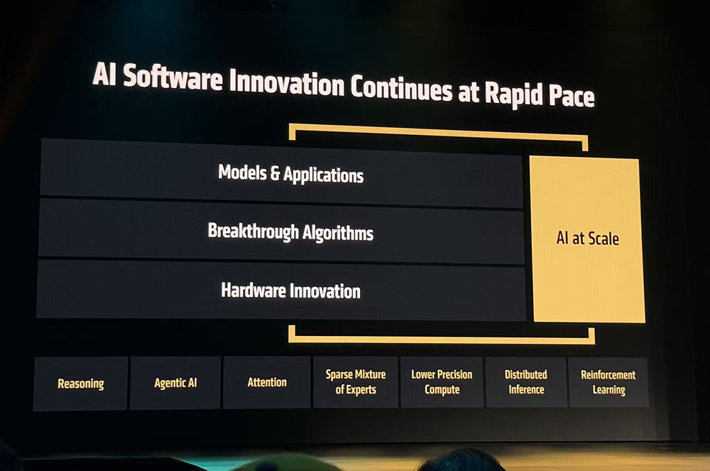 AMD甩出最猛两代AI芯片!全球首推432GB HBM4,OpenAI CEO现场夸