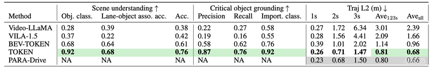 端到端成为自动驾驶必争之地,英伟达打出训练感知决策组合拳