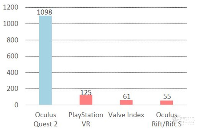 报告揭秘扎克伯格的元宇宙野心,布局八大场景,软硬件全都要 | 智东西内参