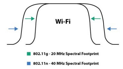 买什么无线路由好？扔掉各大网站的导购吧