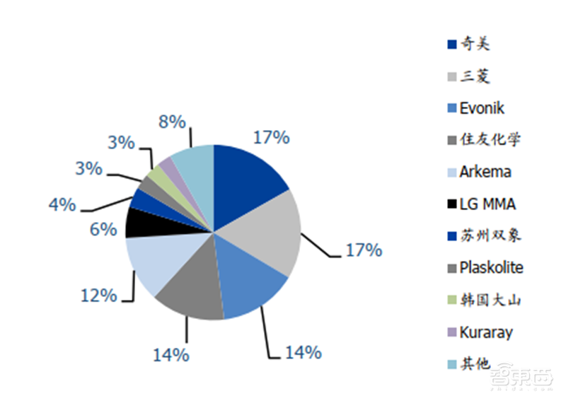 中国半导体不再被“卡脖子”!从材料开始,解密十大新材料替代现状【附下载】| 智东西内参