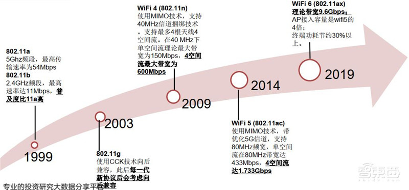 AIoT芯片全景报告!看懂四大核心芯片,抓住黄金发展期 | 智东西内参