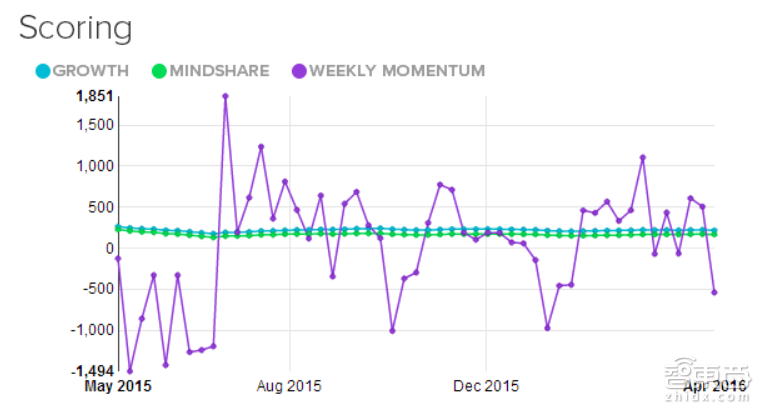 2016全球最值得关注23家创业公司 下个Facebook就在其中!