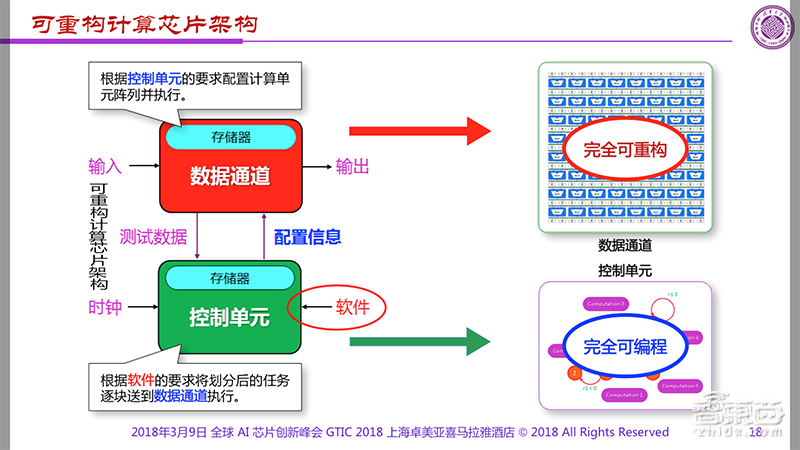亚洲高校52年来唯二!清华团队入选芯片顶会MICRO最佳论文提名,新算法性能超英特尔8倍
